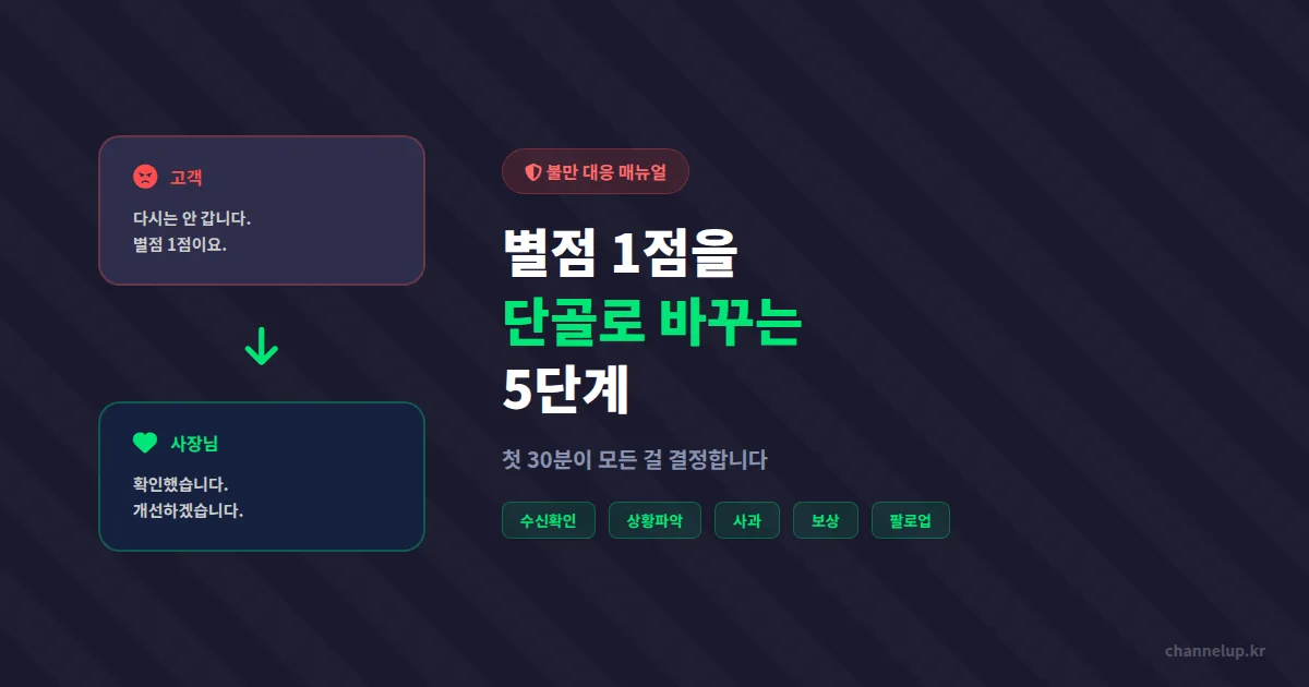 고객 불만 카카오톡 대응 매뉴얼 5단계, 별점 1점 후기를 재방문으로 바꾼 카페 이야기