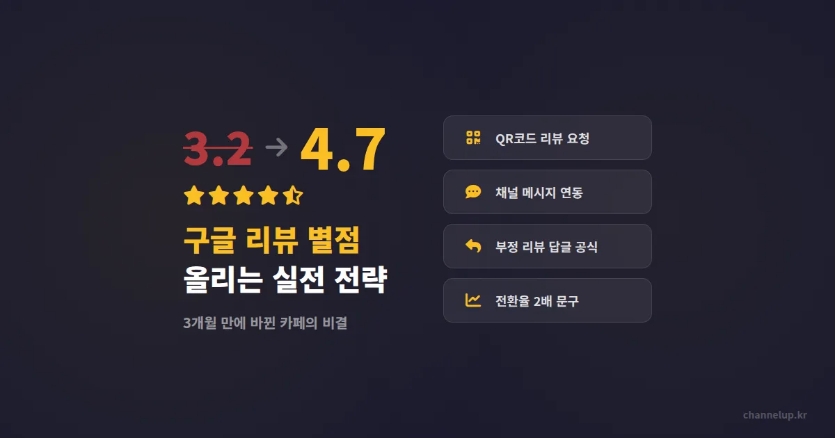 구글 리뷰 별점 올리는 방법, 3.2점이던 카페가 4.7점 된 실전 전략 4가지