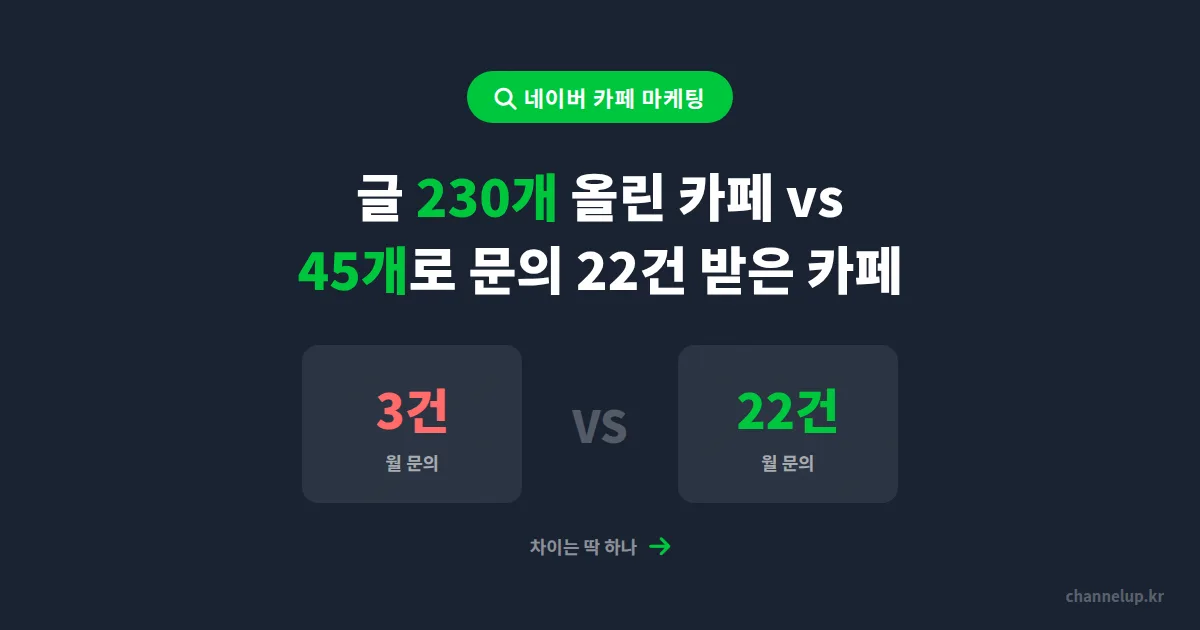 네이버 카페 마케팅 방법 4가지, 글만 올리고 끝내면 매출로 안 이어지는 이유