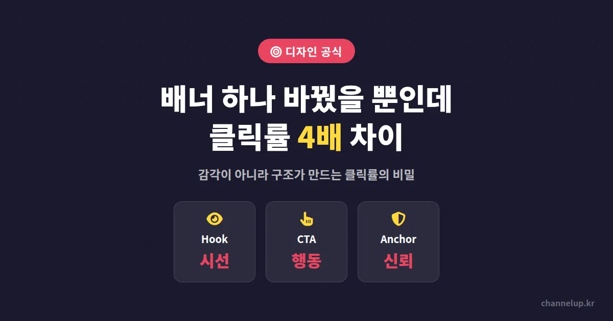 배너 광고 디자인 공식, 클릭률 4배 차이 만드는 레이아웃 세팅법 5가지