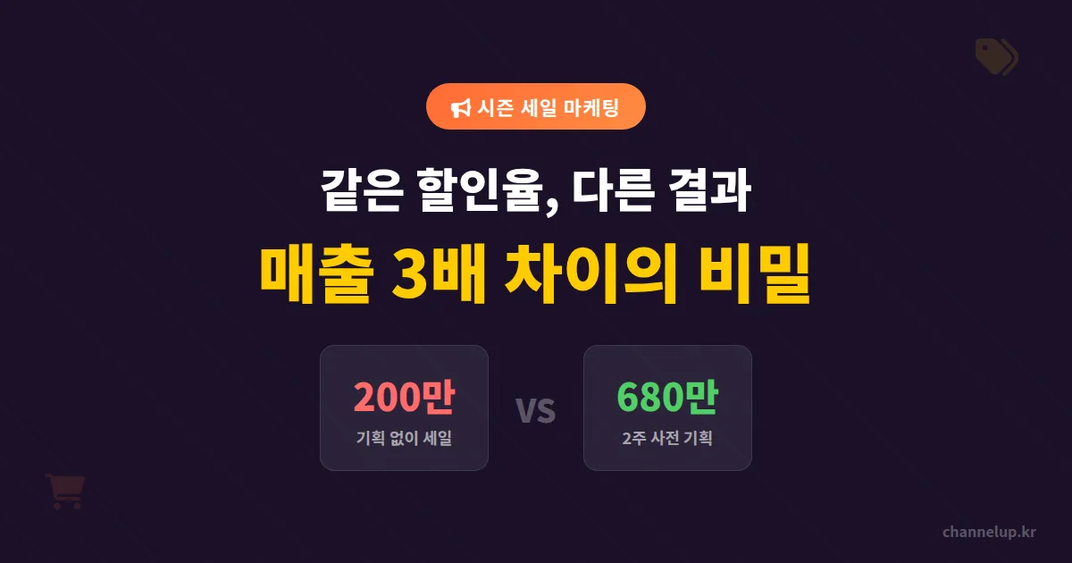 쇼핑몰 시즌 세일 마케팅 기획, 같은 할인인데 매출이 3배 차이 나는 이유 5가지