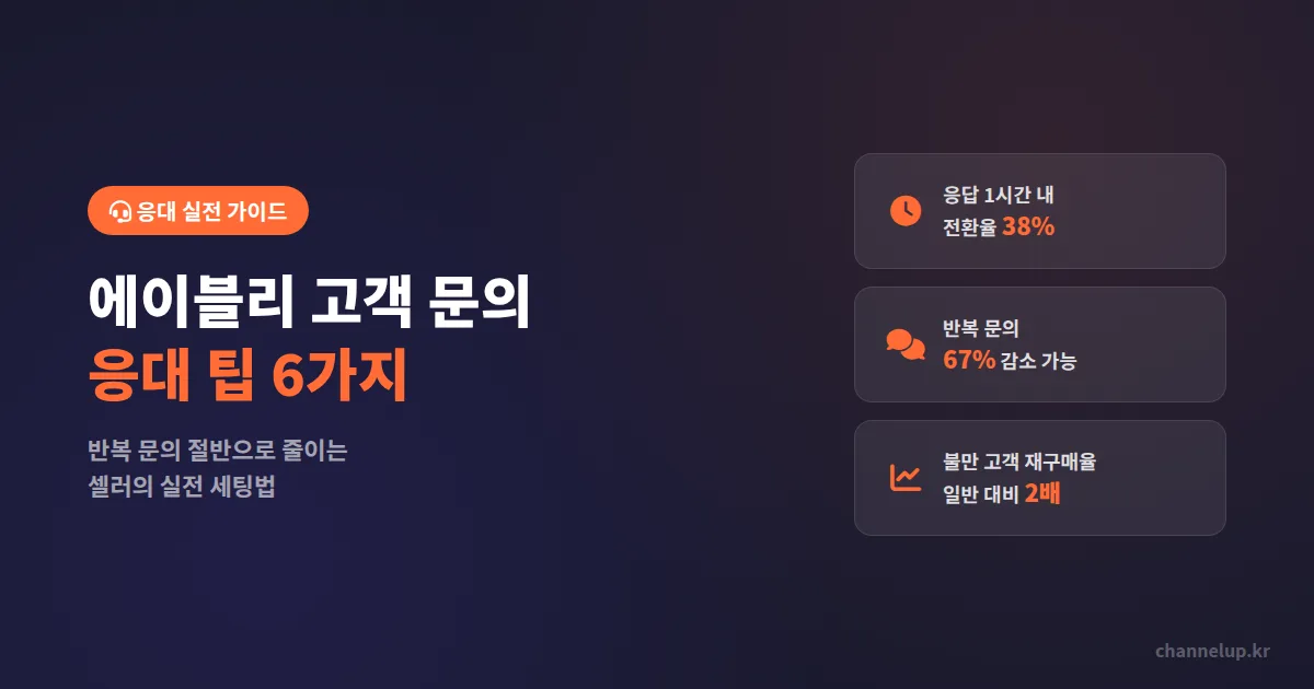 에이블리 고객 문의 응대 팁 6가지, 반복 문의 절반으로 줄이는 셀러의 실전 세팅