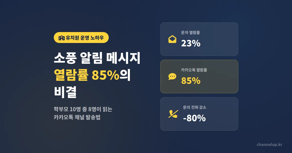 유치원 소풍 일정 알림 메시지, 학부모 열람률 85% 만든 원장님의 발송법 4가지