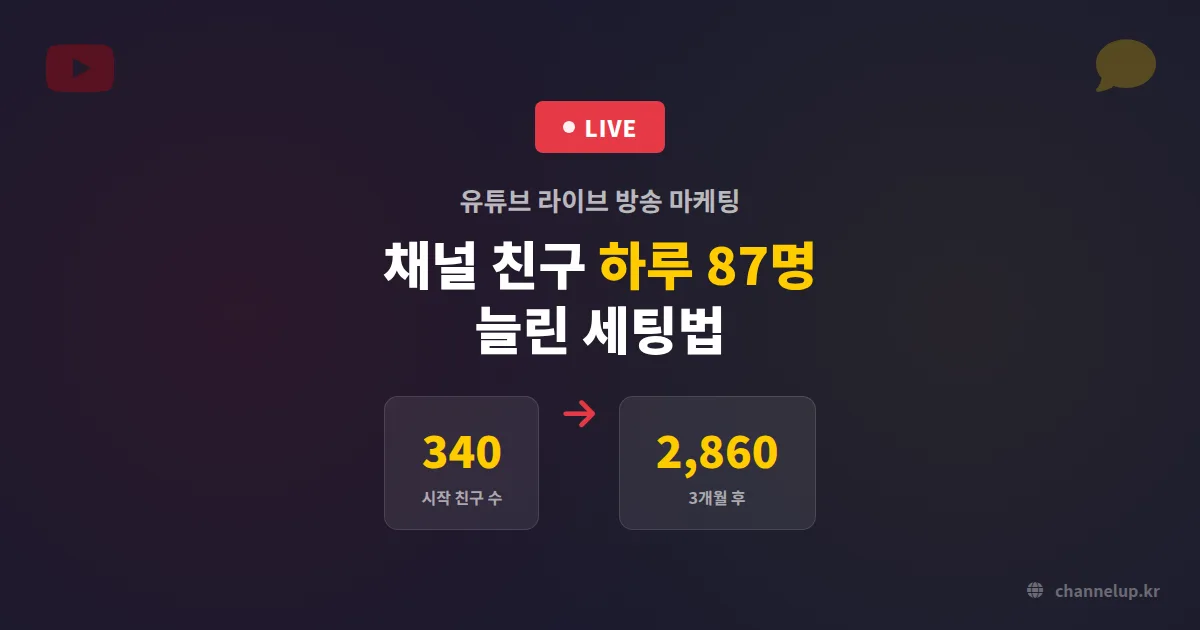 유튜브 라이브 방송 마케팅으로 채널 친구 하루 87명 늘린 피부과 원장님, 어떤 세팅을 했을까?