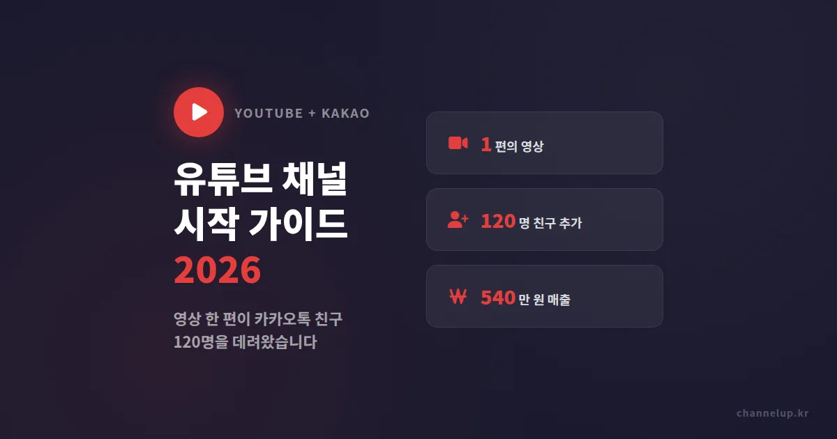 유튜브 채널 시작 가이드 2026, 영상 하나로 카카오톡 친구 120명 늘린 학원의 세팅법