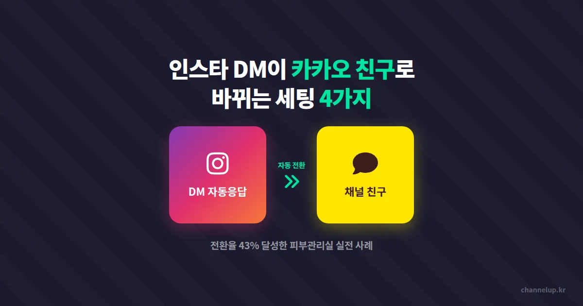 인스타그램 DM 자동화 활용해서 카카오톡 채널 친구 추가로 연결하는 실전 세팅 4가지