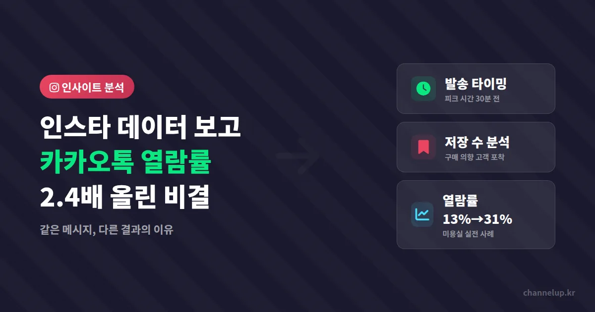 인스타그램 인사이트 데이터 분석, 카카오톡 채널 메시지 반응률까지 바꾸는 실전 활용법 4가지