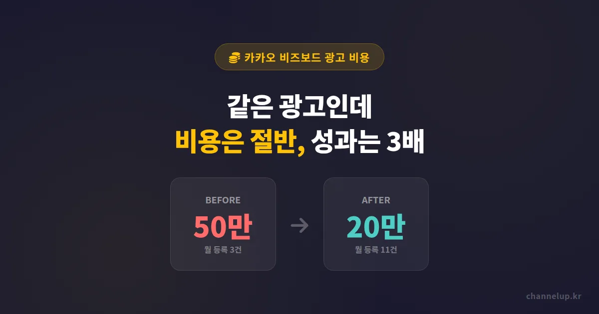 카카오 비즈보드 광고 비용, 월 50만 원 쓰던 학원이 20만 원으로 줄인 세팅법