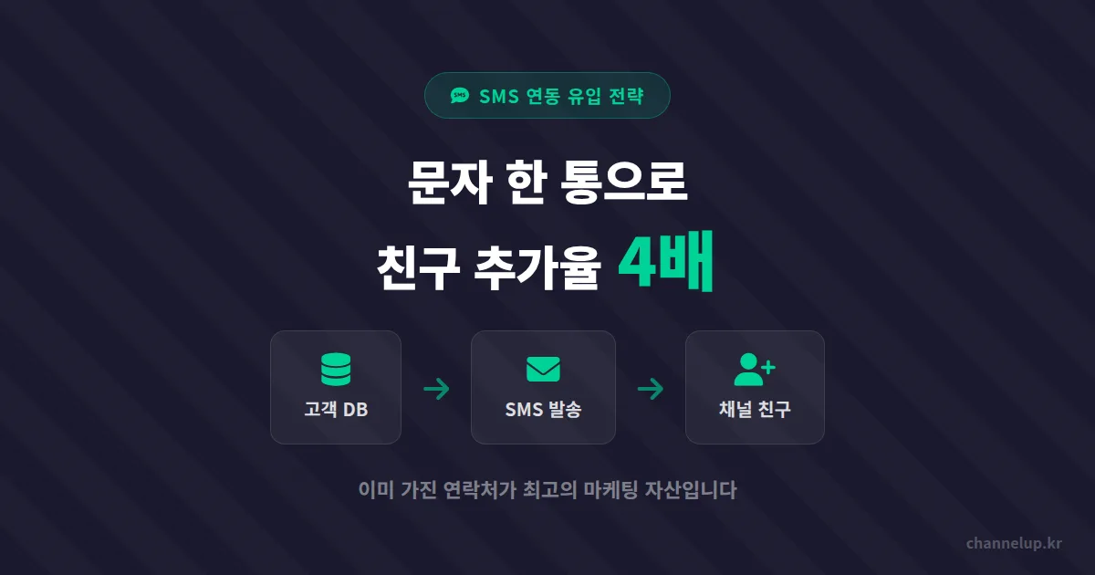 카카오톡 채널 SMS 연동 유입, 문자 한 통으로 친구 추가율 4배 높인 세팅법