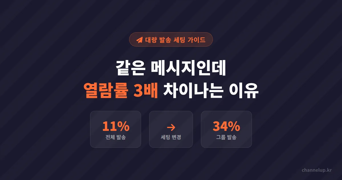 카카오톡 채널 대량 발송 방법, 열람률 3배 차이 만드는 발송 세팅 4가지