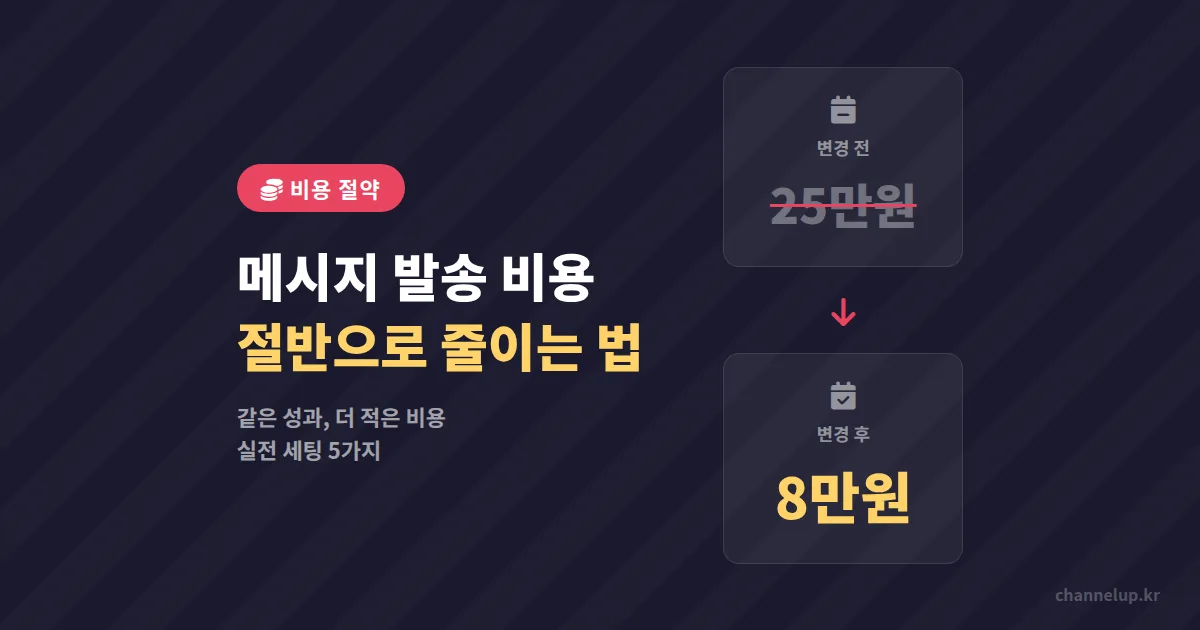 카카오톡 채널 메시지 발송 비용 절약법 5가지, 월 20만 원 아끼는 실전 세팅