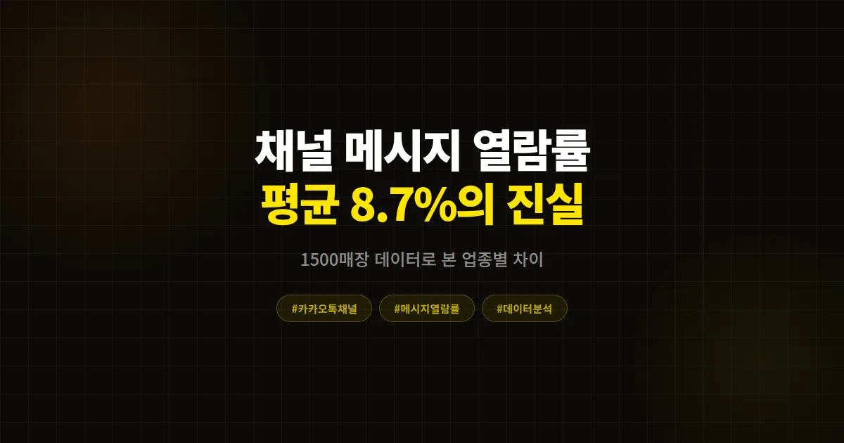 카카오톡 채널 메시지 열람률 평균 8.7%, 1500매장 데이터로 본 업종별 차이 7가지 인사이트