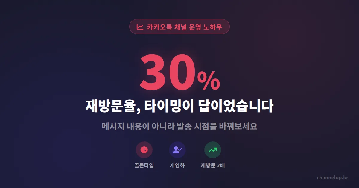 카카오톡 채널 재방문율이 30% 아래라면, 메시지 타이밍을 의심해야 합니다