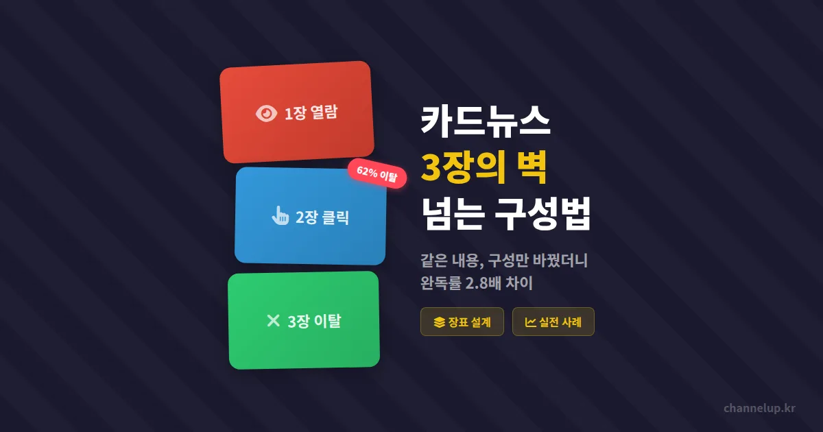 카카오톡 채널 카드뉴스, 3장째에서 이탈하는 이유와 끝까지 읽게 만드는 구성법