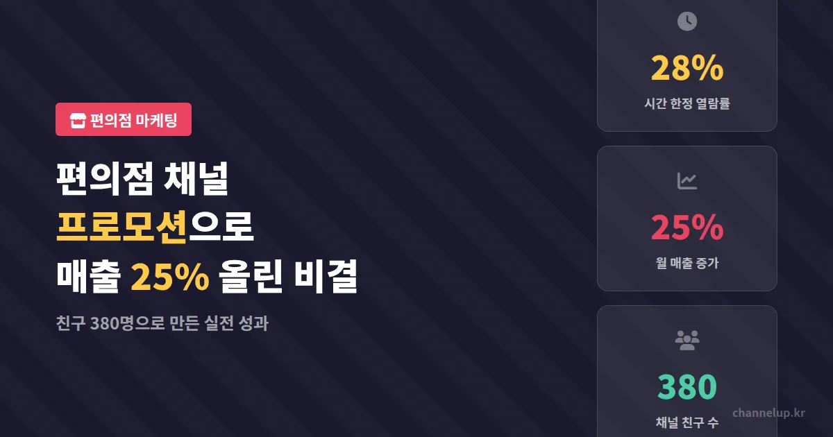 편의점 카카오톡 채널 프로모션으로 월 매출 25% 올린 점주, 어떤 세팅을 했을까?