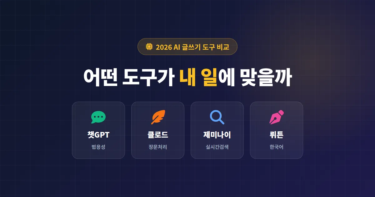 AI 글쓰기 도구 비교 총정리, 챗GPT 클로드 뤼튼까지 용도별 실전 선택 가이드