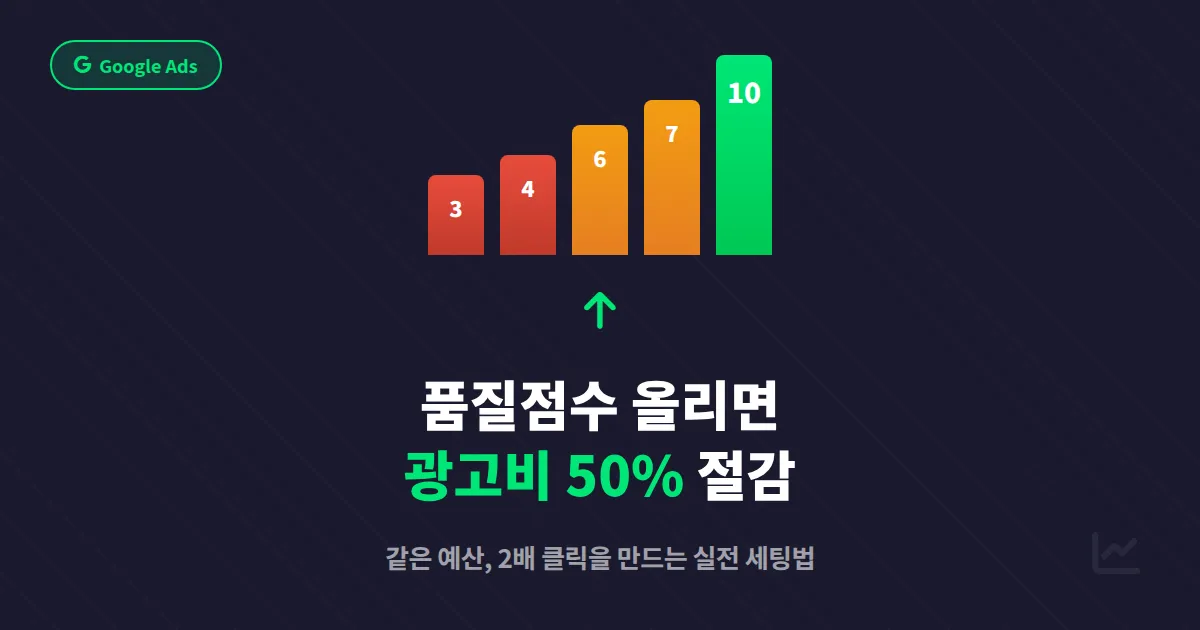 구글 검색광고 품질점수 올리기, 같은 예산으로 클릭 2배 만드는 실전 세팅 5단계