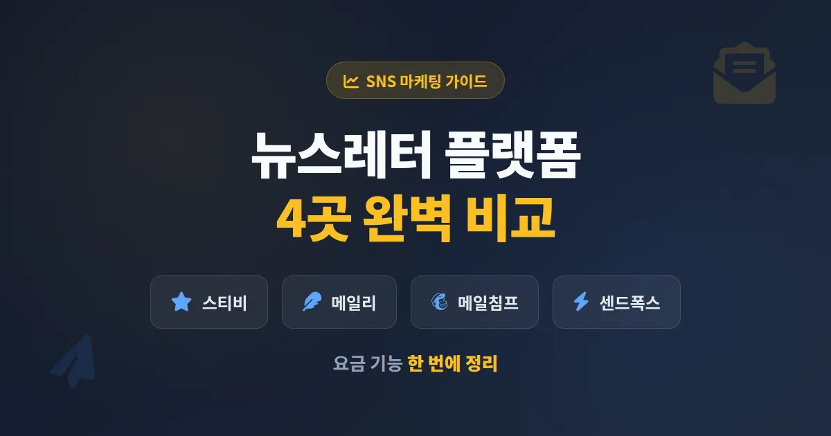 뉴스레터 플랫폼 비교 완벽 가이드, 소상공인이 고객 재방문을 늘리는 실전 선택법