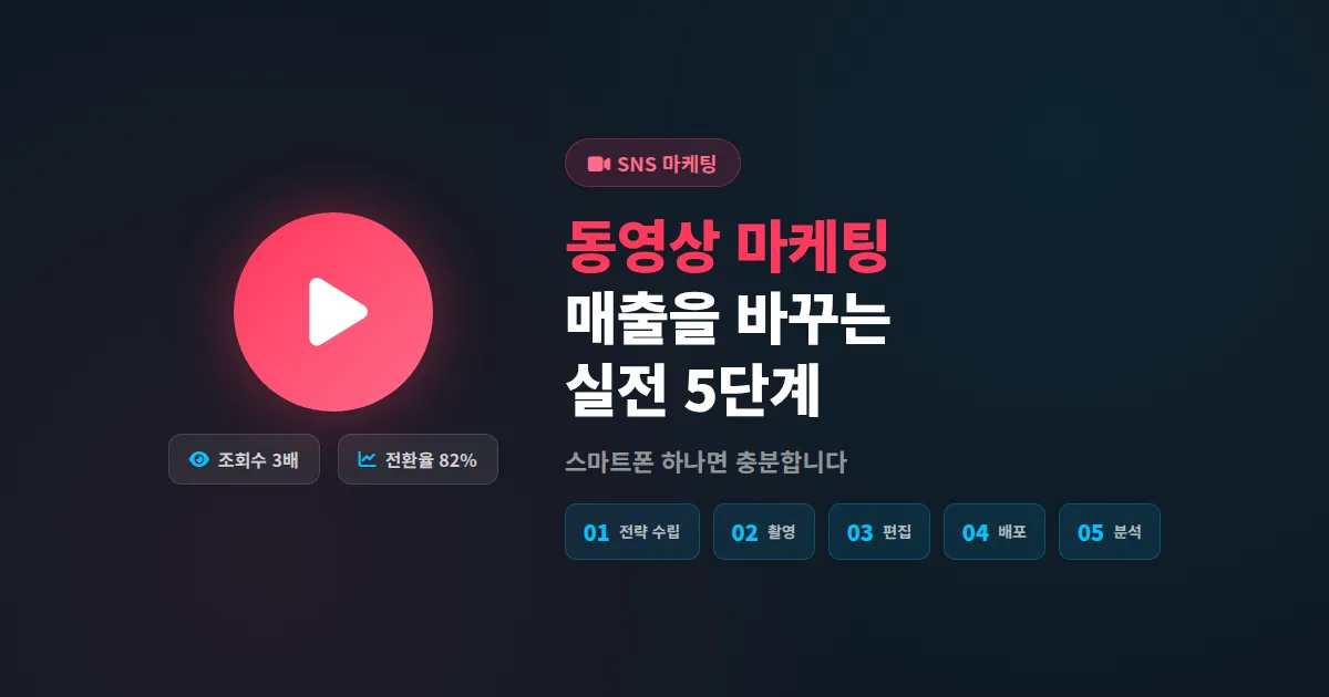 동영상 마케팅 전략 완벽 가이드, 소상공인이 영상 하나로 매출을 바꾸는 실전 5단계