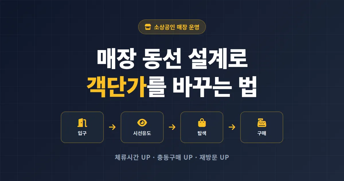 매장 동선 설계 방법 완벽 가이드, 고객 체류시간과 객단가를 동시에 높이는 실전 전략