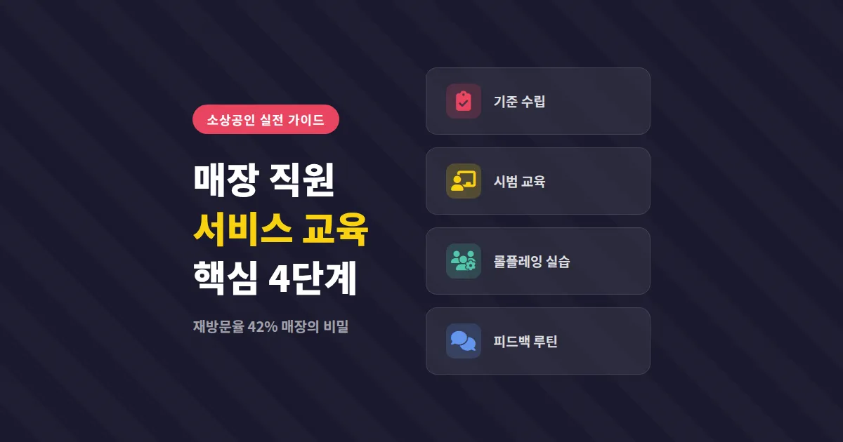 매장 직원 서비스 교육 방법, 고객 재방문율을 높이는 실전 교육 설계법