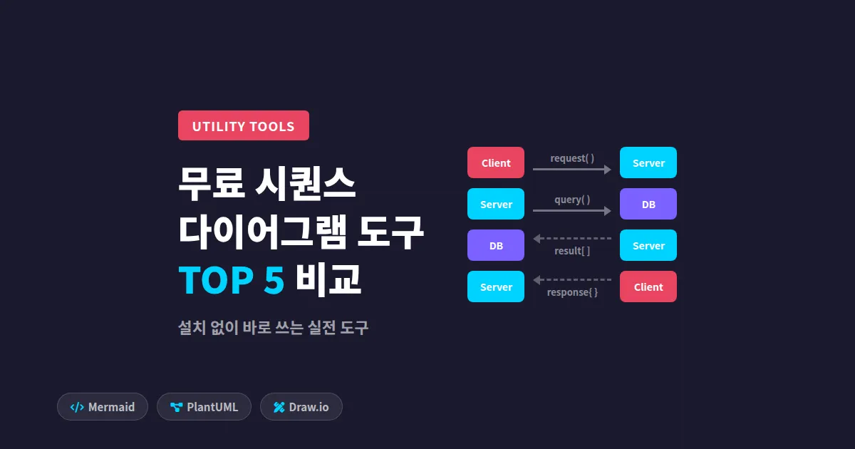 무료 시퀀스 다이어그램 도구 추천 5선, 개발자와 기획자를 위한 실전 비교