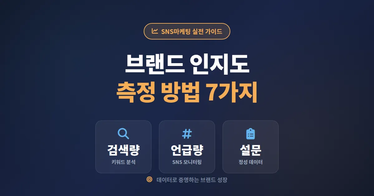 브랜드 인지도 측정 방법 7가지, 데이터로 증명하는 실전 분석 가이드