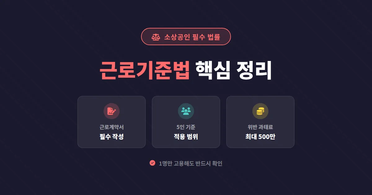 소상공인 근로기준법 핵심 정리, 5인 미만 사업장이 반드시 알아야 할 기준