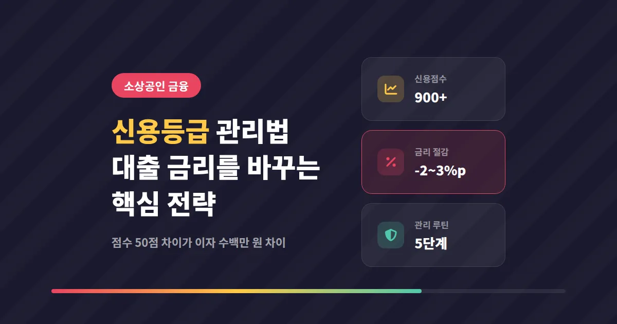 소상공인 신용등급 관리법, 대출 금리 낮추는 실전 전략 5가지