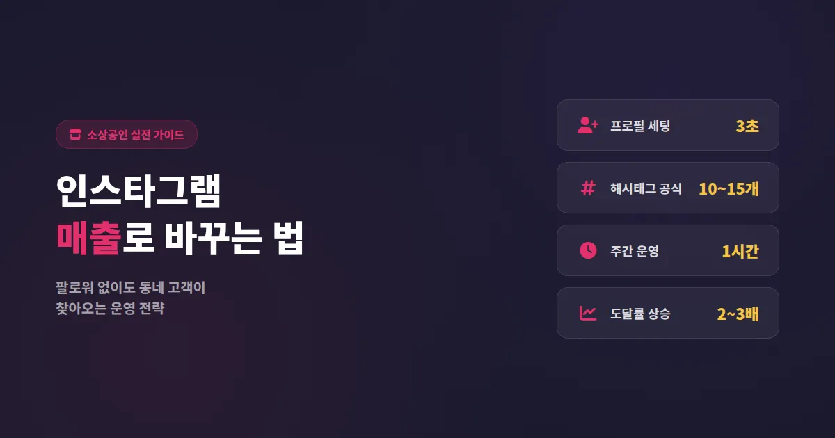 소상공인 인스타그램 활용법, 팔로워 없이도 매출 올리는 실전 운영 전략