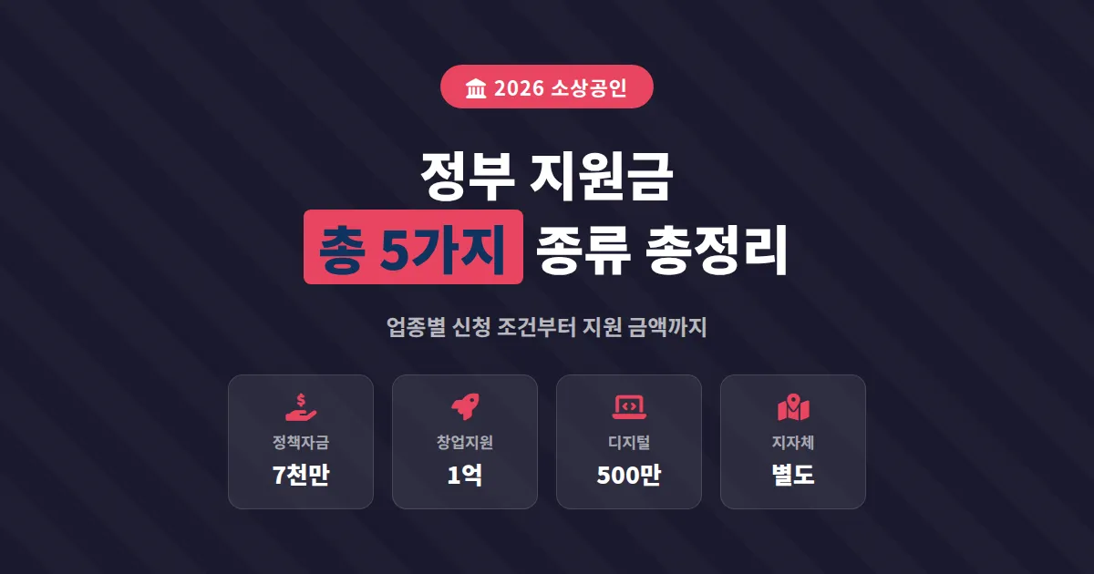 소상공인 정부 지원금 종류 2026, 업종별 신청 가능한 핵심 제도 총정리