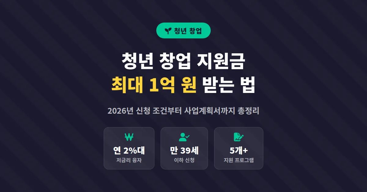 소상공인 청년 창업 지원금 총정리, 2026년 신청 조건과 지원 항목별 실전 가이드