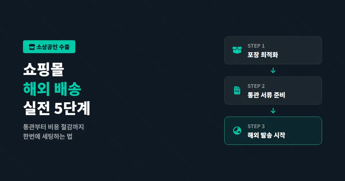 쇼핑몰 해외 배송 방법 총정리, 소상공인이 직접 세팅하는 실전 5단계