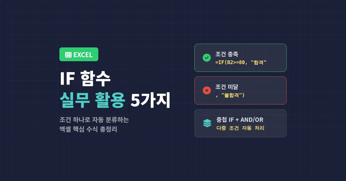 엑셀 IF 함수 활용 실무 가이드, 조건별 자동 처리 수식 5가지 총정리