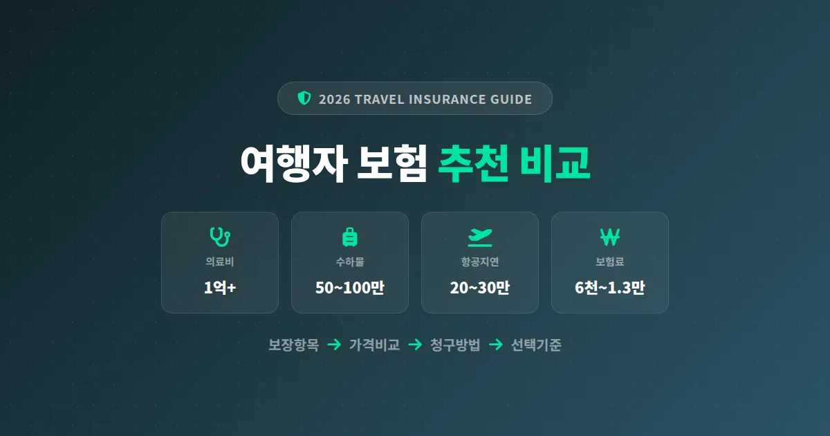 여행자 보험 추천 비교, 해외여행 전 반드시 확인할 보장 항목과 가격 총정리