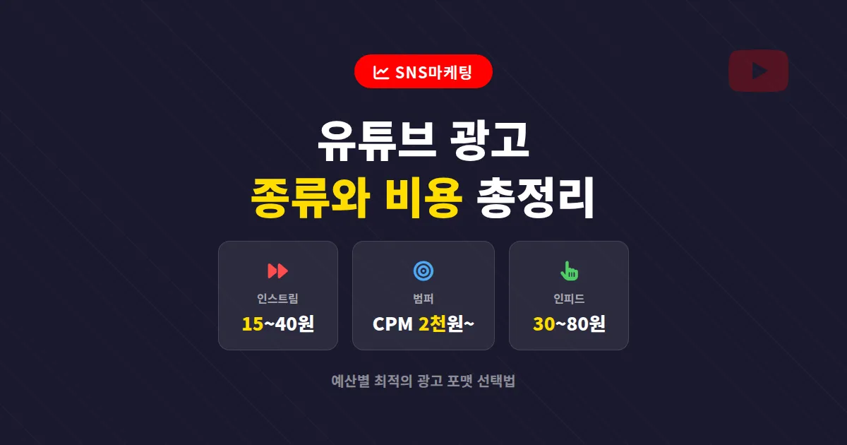 유튜브 광고 종류와 비용 총정리, 예산별 최적의 광고 포맷 선택법