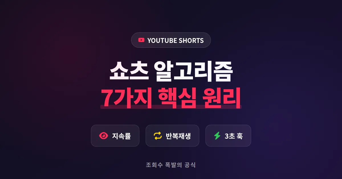 유튜브 쇼츠 알고리즘 이해, 조회수 폭발시키는 7가지 핵심 노출 원리