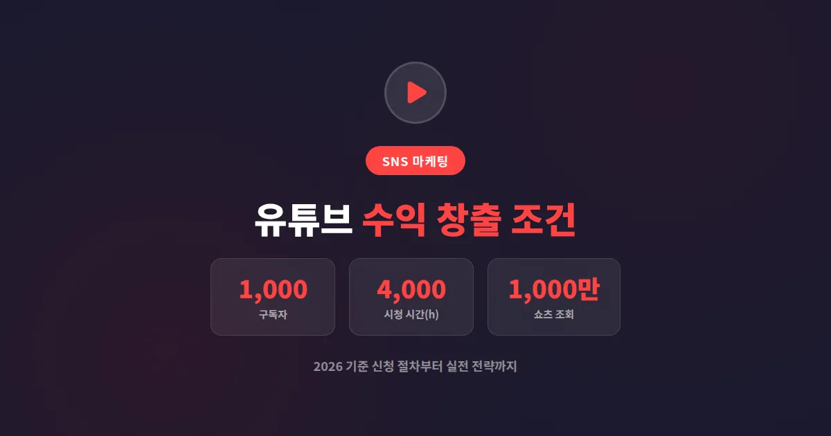 유튜브 수익 창출 조건 2026, 구독자 기준부터 신청 절차까지 현실 정리