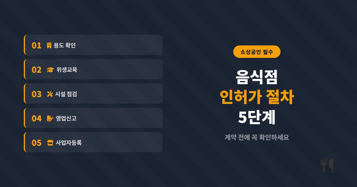 음식점 인허가 절차 정리, 창업 전 반드시 거쳐야 할 5단계 핵심 가이드