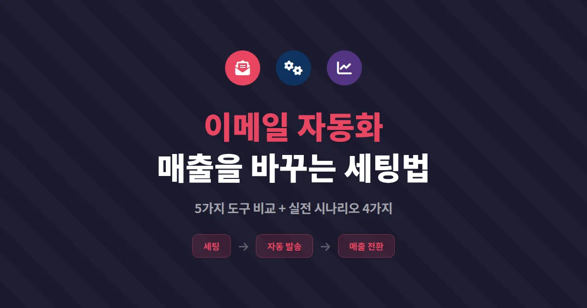 이메일 마케팅 자동화 도구 비교, 소상공인이 매출을 바꾸는 실전 세팅법