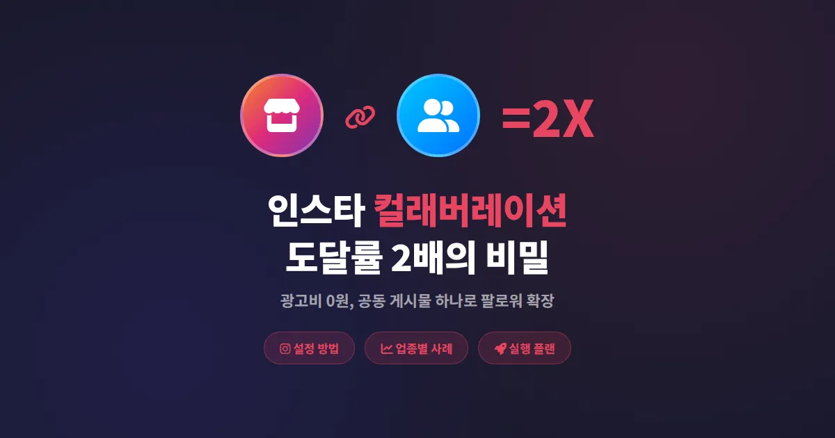 인스타그램 컬래버레이션 기능 활용법, 공동 게시물로 도달률 2배 높이는 실전 전략