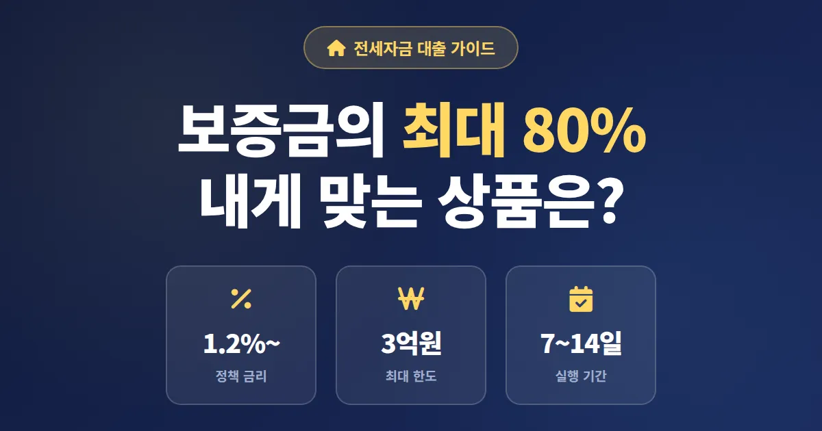 전세자금 대출 가이드 완벽 정리, 한도와 금리부터 상환까지 실전 체크리스트