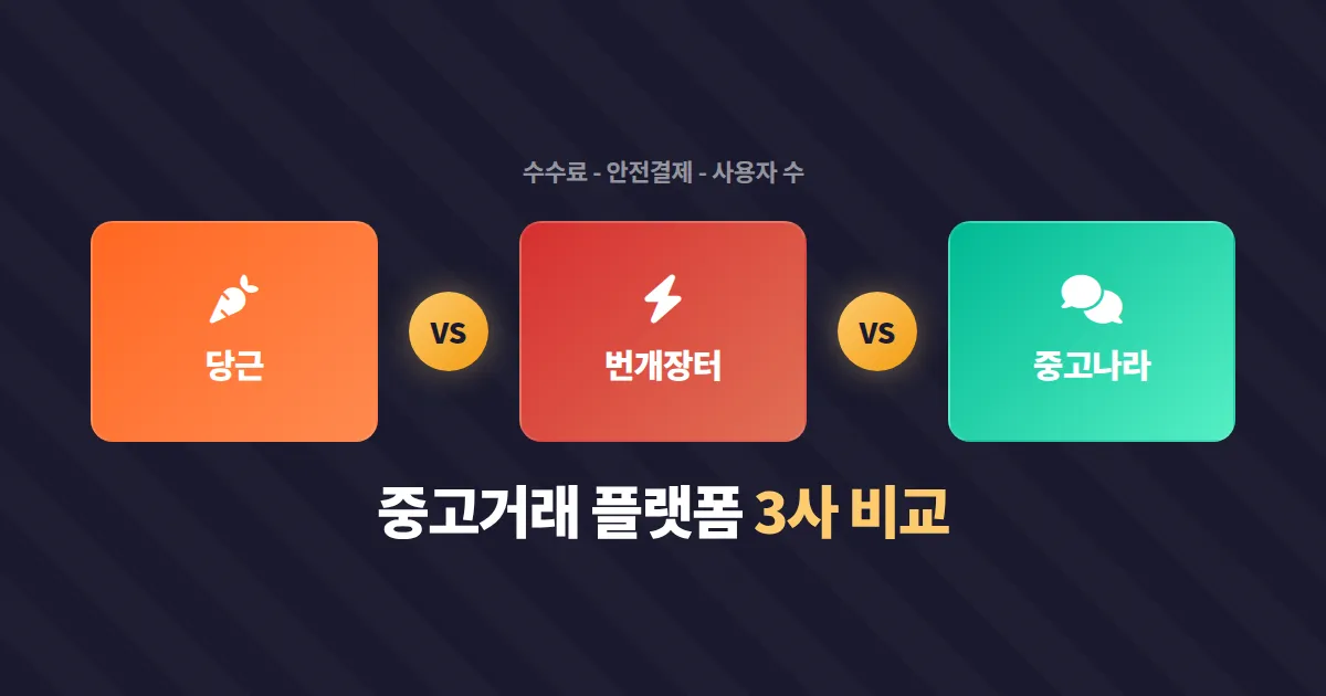 중고거래 플랫폼 비교 2026, 당근·번개장터·중고나라 수수료와 기능 총정리