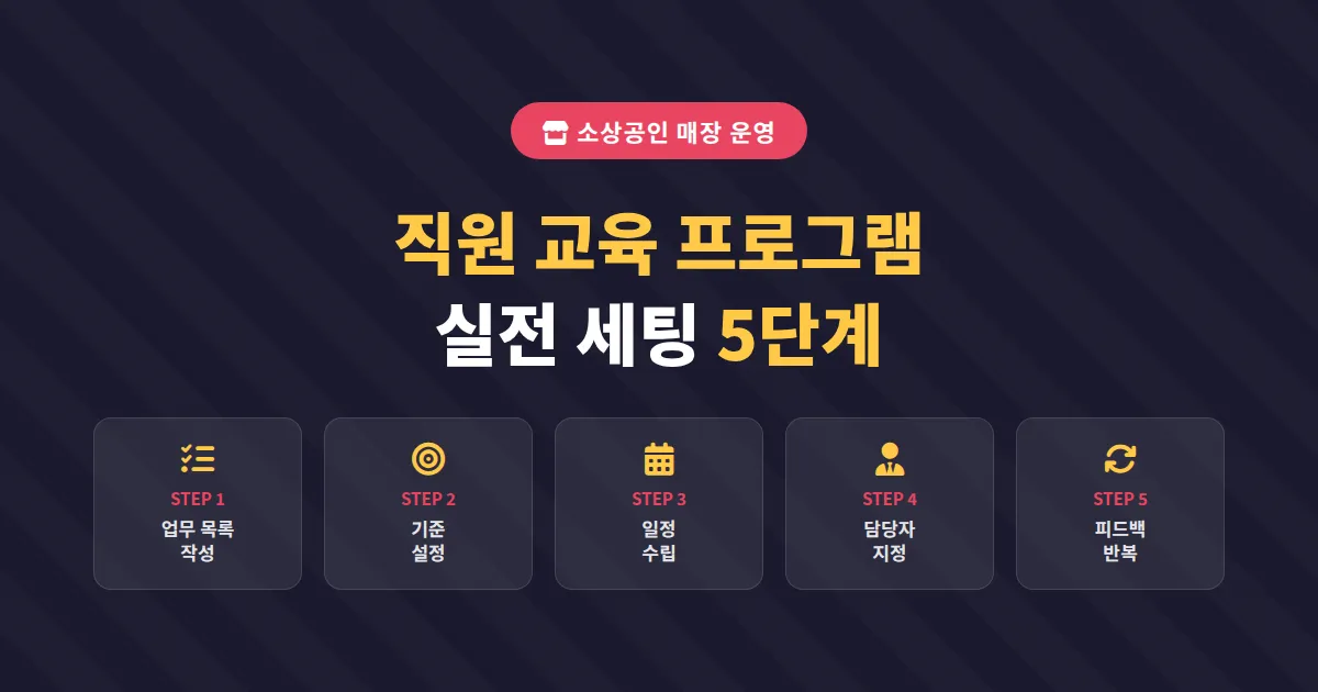 직원 교육 프로그램 운영, 소상공인이 실전에서 바로 쓰는 5단계 세팅법