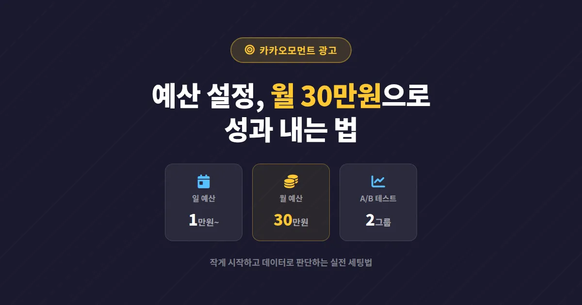 카카오모먼트 광고 예산 설정, 소상공인이 월 30만원으로 시작하는 실전 세팅법