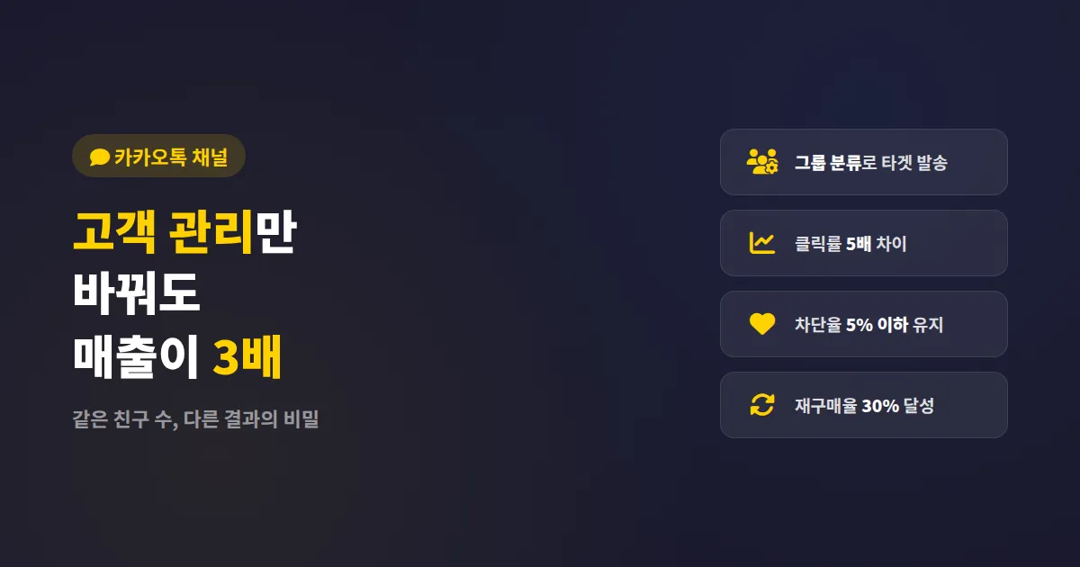 카카오톡 채널 고객 관리 방법, 단골을 만드는 운영자 필수 실전 가이드