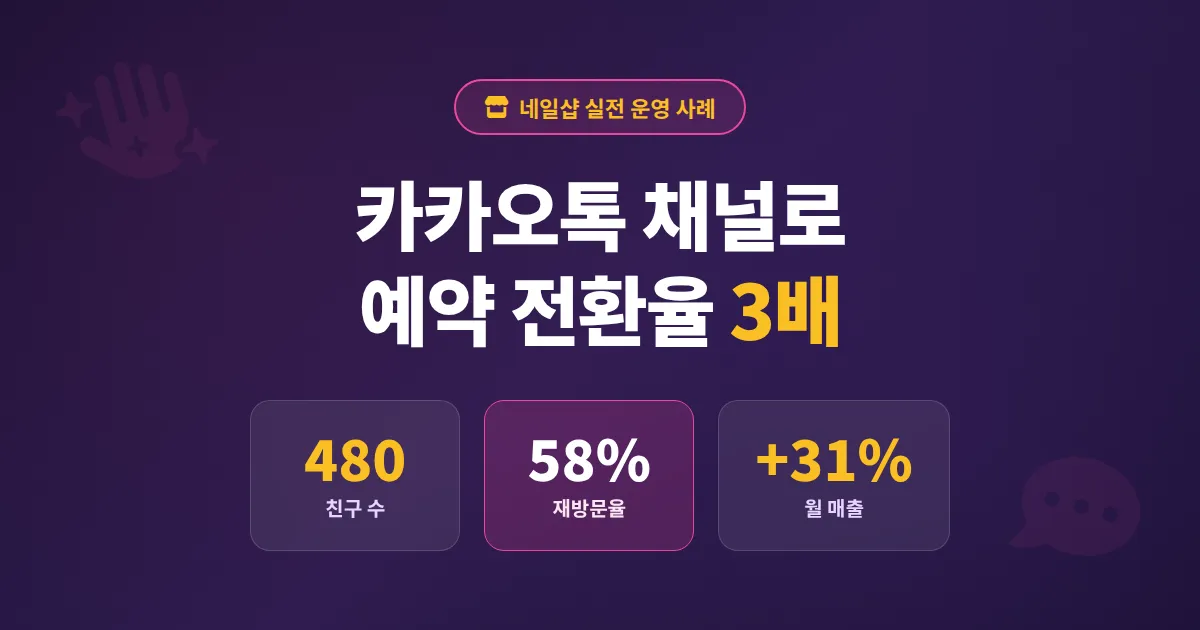 카카오톡 채널 네일샵 운영 사례, 예약 전환율 3배 올린 실전 세팅법