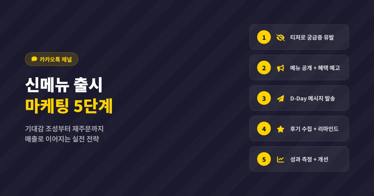 카카오톡 채널 신메뉴 출시 마케팅, 사전 예고부터 재주문까지 실전 5단계