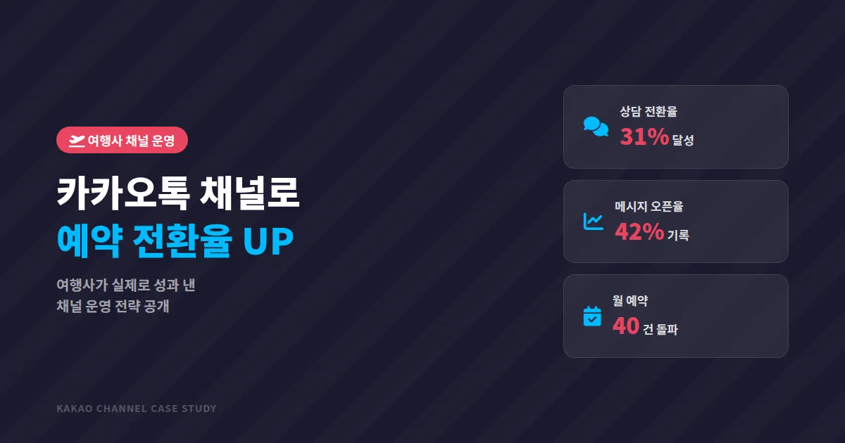 카카오톡 채널 여행사 운영 사례, 문의 전환율을 높인 실전 세팅법