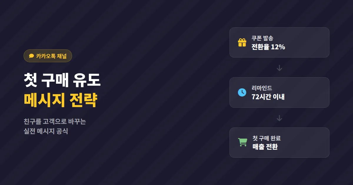 카카오톡 채널 첫 구매 유도 메시지 작성법, 신규 친구를 고객으로 바꾸는 실전 전략